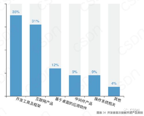 程序員的技術之路 深耕開發(fā)還是轉(zhuǎn)型管理？