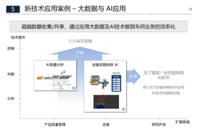 智能工廠(chǎng)與傳統(tǒng)制造工廠(chǎng)相結(jié)合的規(guī)劃方案 技術(shù)開(kāi)發(fā)與實(shí)踐路徑