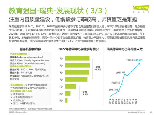 從《艾瑞咨詢2023年全球課后服務(wù)行業(yè)報告》看信息咨詢服務(wù)的戰(zhàn)略價值